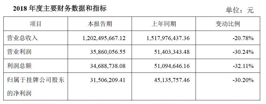 利尔达.JPG